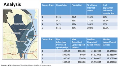 Analysis of census tracts without internet access with a map and corresponding chart.