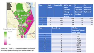 Map with corresponding graph reflecting census tracts and consumer internet usage data.