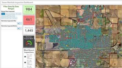 Dashboards are used to monitor and prioritize work. 