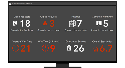 A graphic of a computer monitor displaying a map dashboard with eight election performance indicators in red and white on a gray background