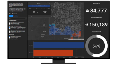 A graphic of a computer monitor displaying a map dashboard with a precinct map in red and blue on gray beside various statistics and charts in white on a black background