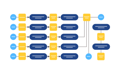Flow chart with blue ovals, yellow squares, and light blue circles