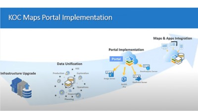 Image of enterprise infrastructure model.