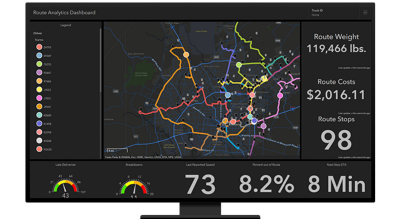 A graphic of a computer monitor displaying a route analytics dashboard with a route map, a legend, and route statistics