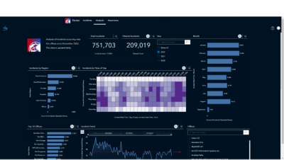 Dashboard with metrics